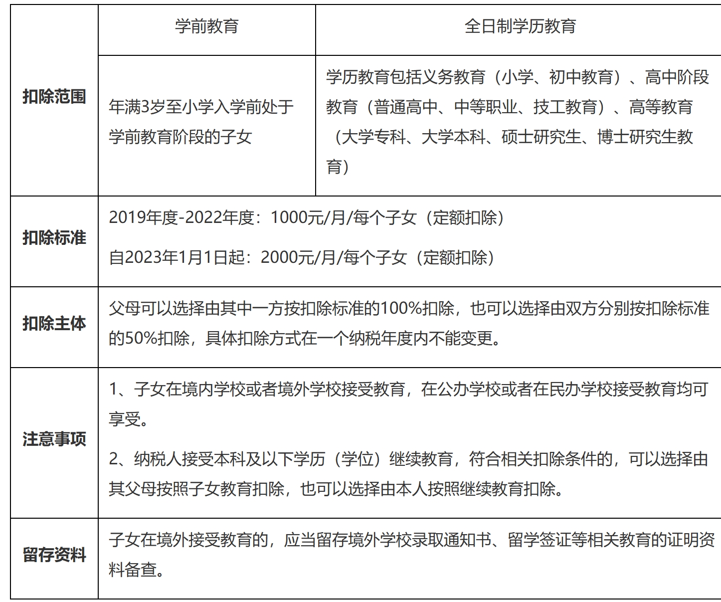 国家税务总局江苏省税务局——12366热点问答（2025年3月）-1