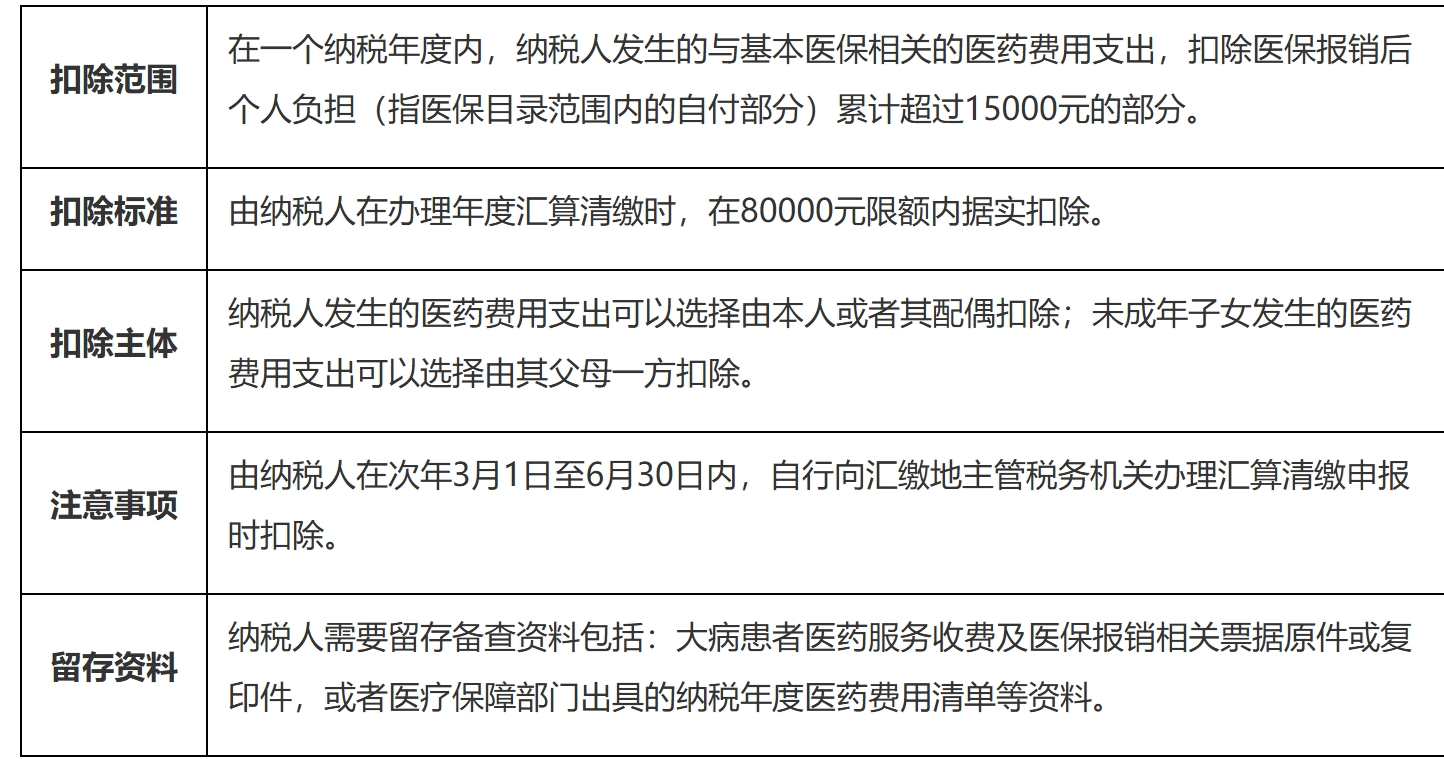 国家税务总局江苏省税务局——12366热点问答（2025年3月）-3