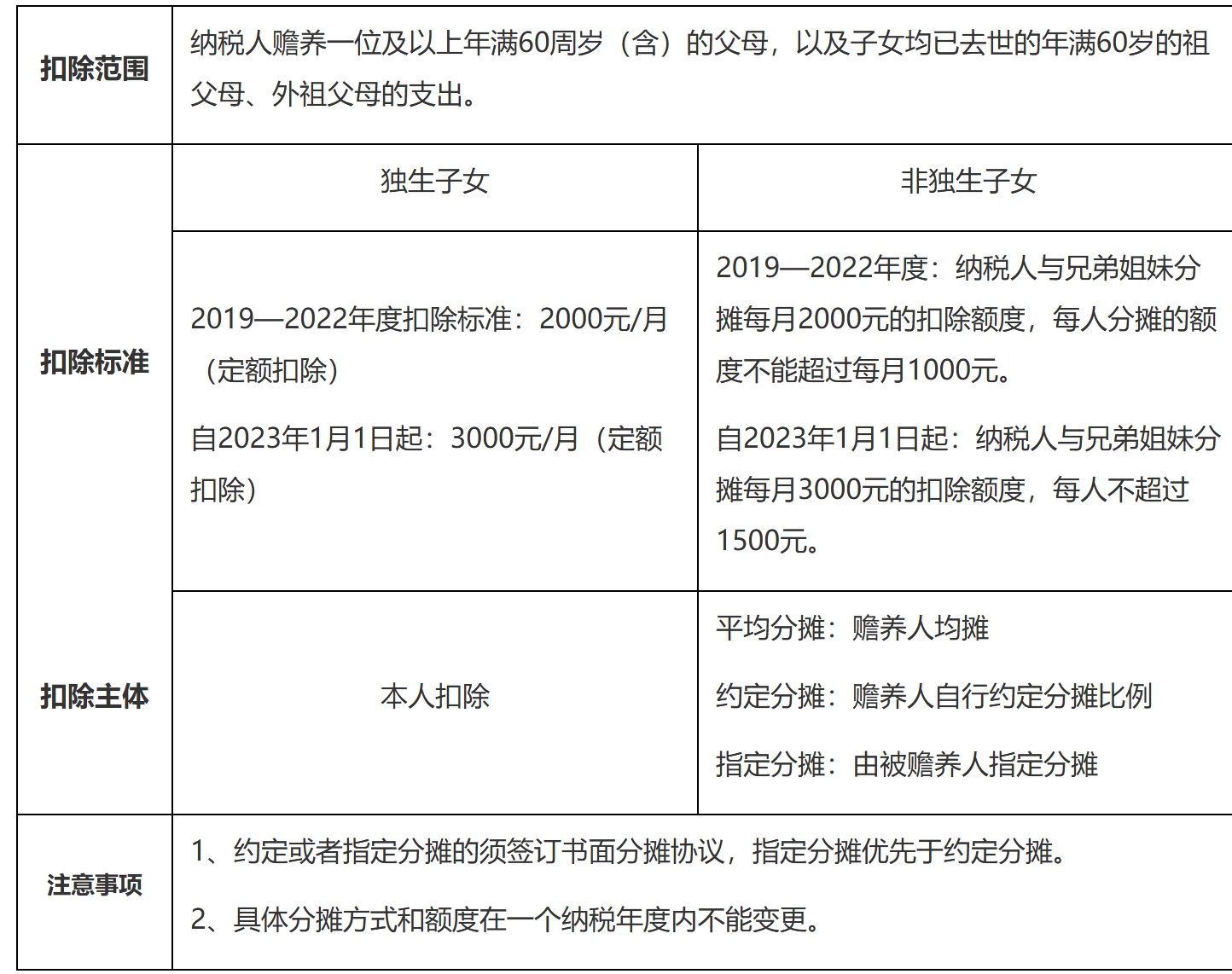国家税务总局江苏省税务局——12366热点问答（2025年3月）-6