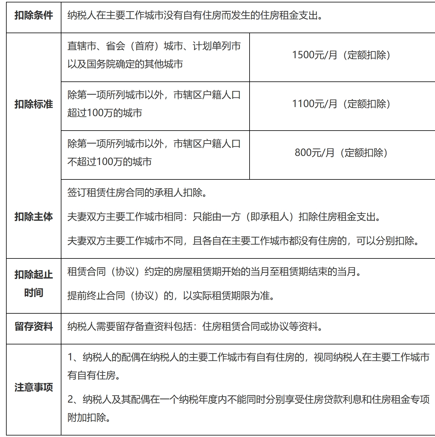 国家税务总局江苏省税务局——12366热点问答（2025年3月）-5