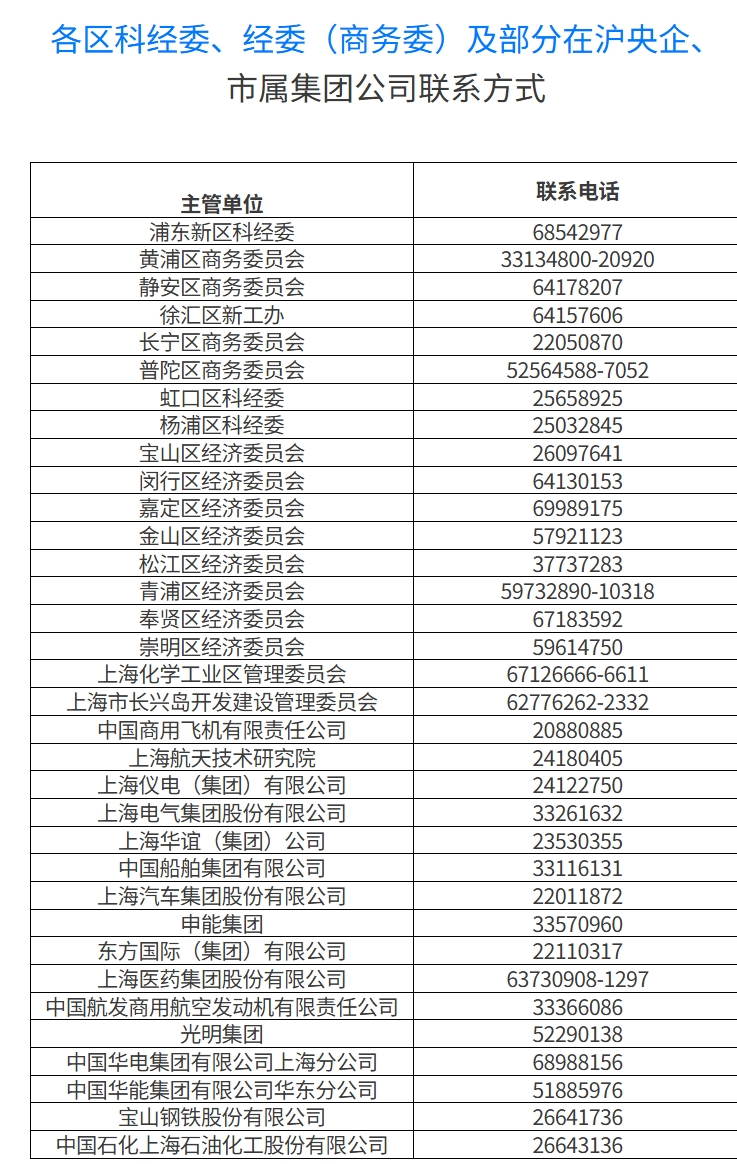 上海市经济信息化委关于组织申报2025年技术改造投资补助的通知-2