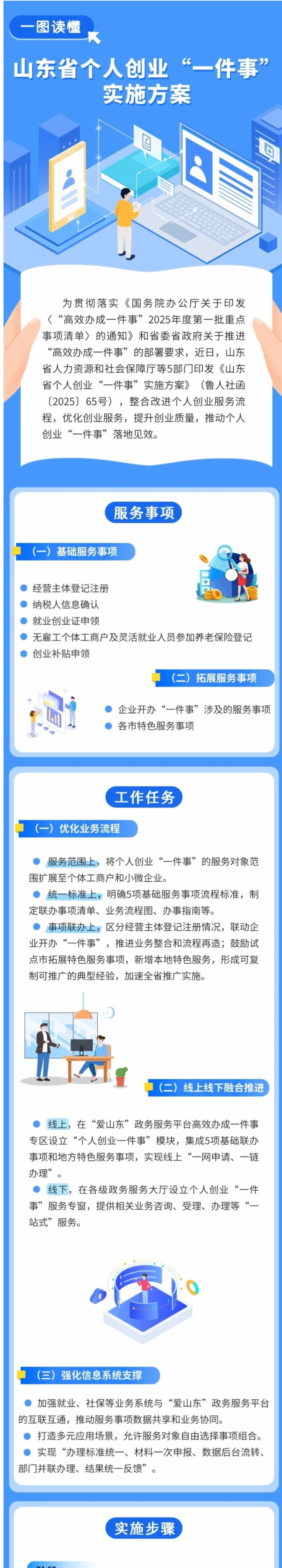 【解读】一图读懂丨山东省个人创业“一件事”实施方案-1