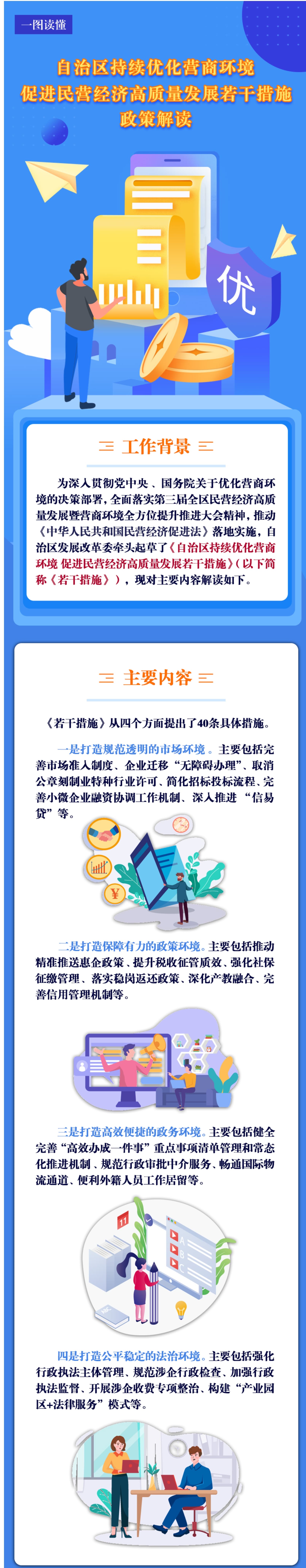 【解读】《自治区持续优化营商环境 促进民营经济高质量发展若干措施》图解-1