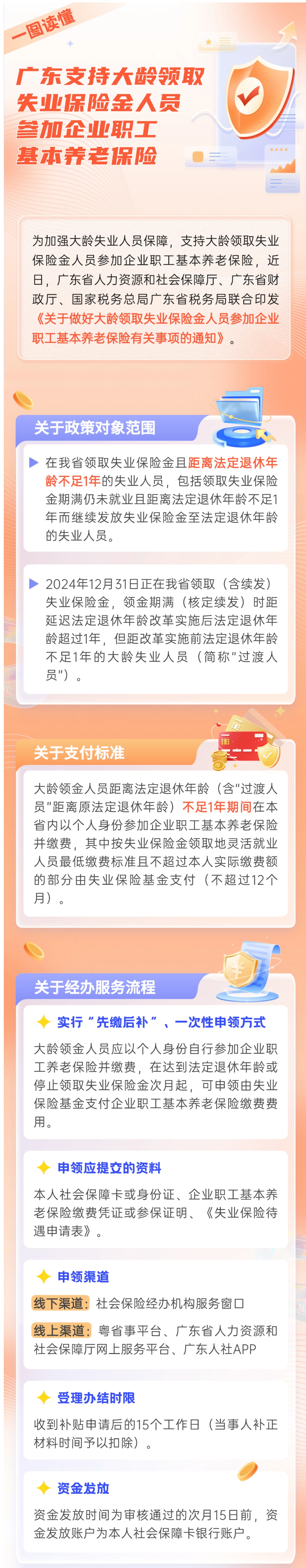 【解读】图解《广东省人力资源和社会保障厅 广东省财政厅 国家税务总局广东省税务局关于做好大龄领取失业保险金人员参加企业职工基本养老保险有关事项的通知》-1