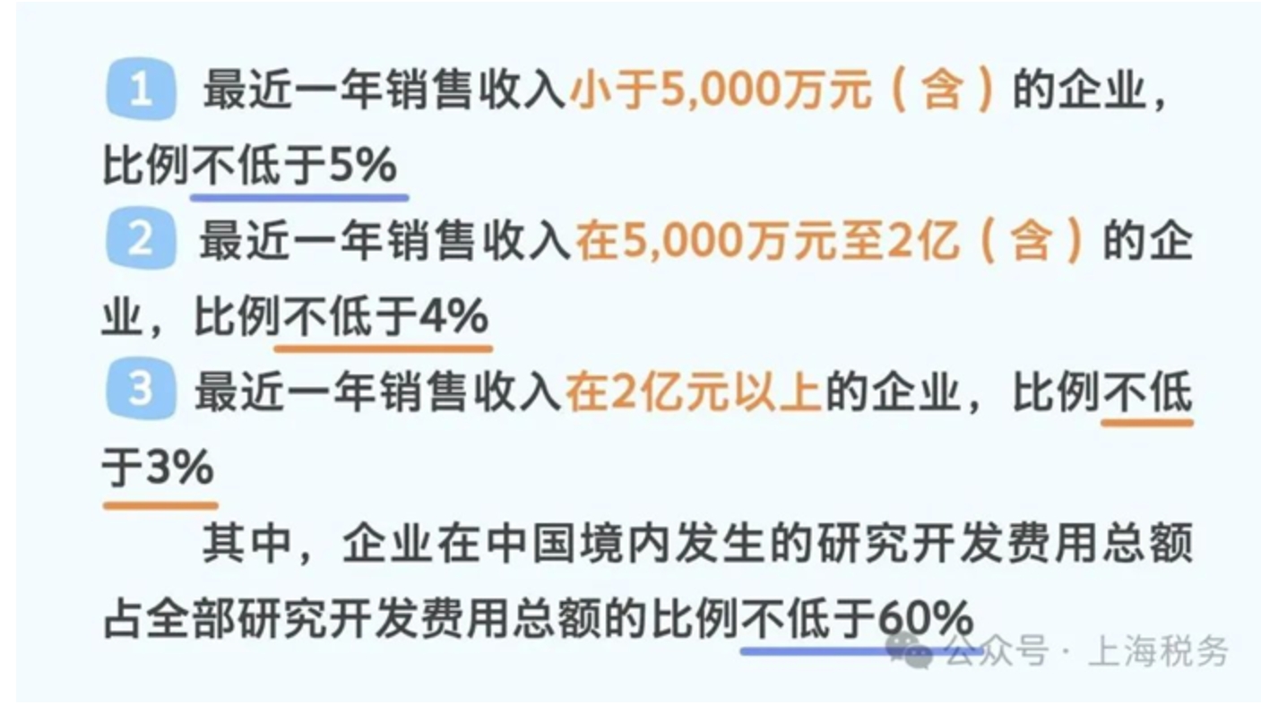 国家税务总局上海市税务局——高新技术企业的相关涉税问题的热点问答-1