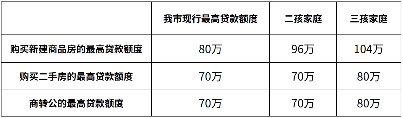 【解读】关于调整住房公积金业务政策的解读-1
