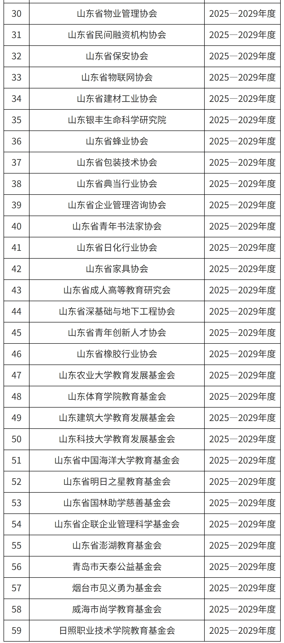 山东省财政厅 国家税务总局山东省税务局关于公布2025年第一批具备免税资格的非营利组织名单的通知-2
