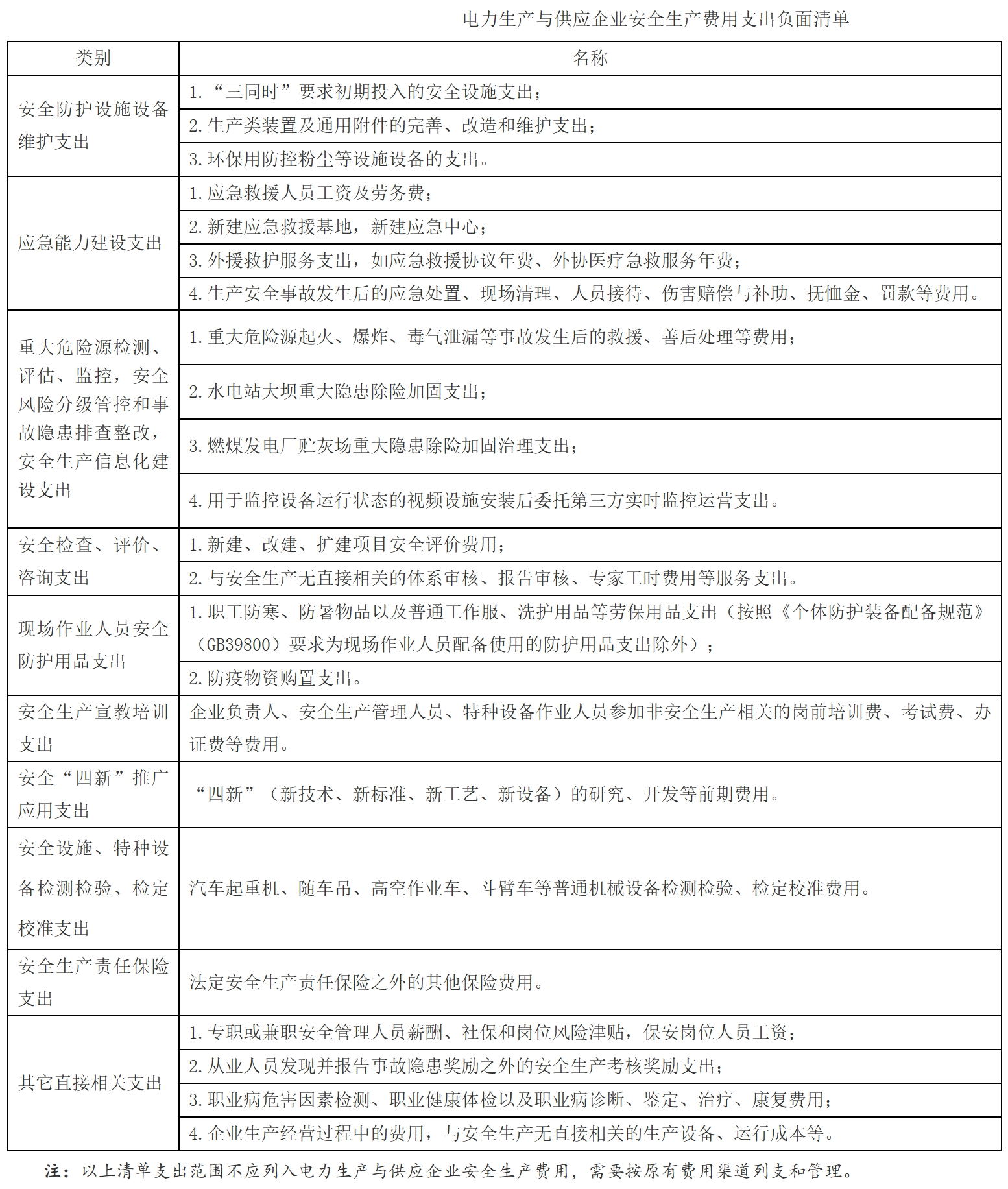 【解读】《企业安全生产费用提取和使用管理办法》解读-12