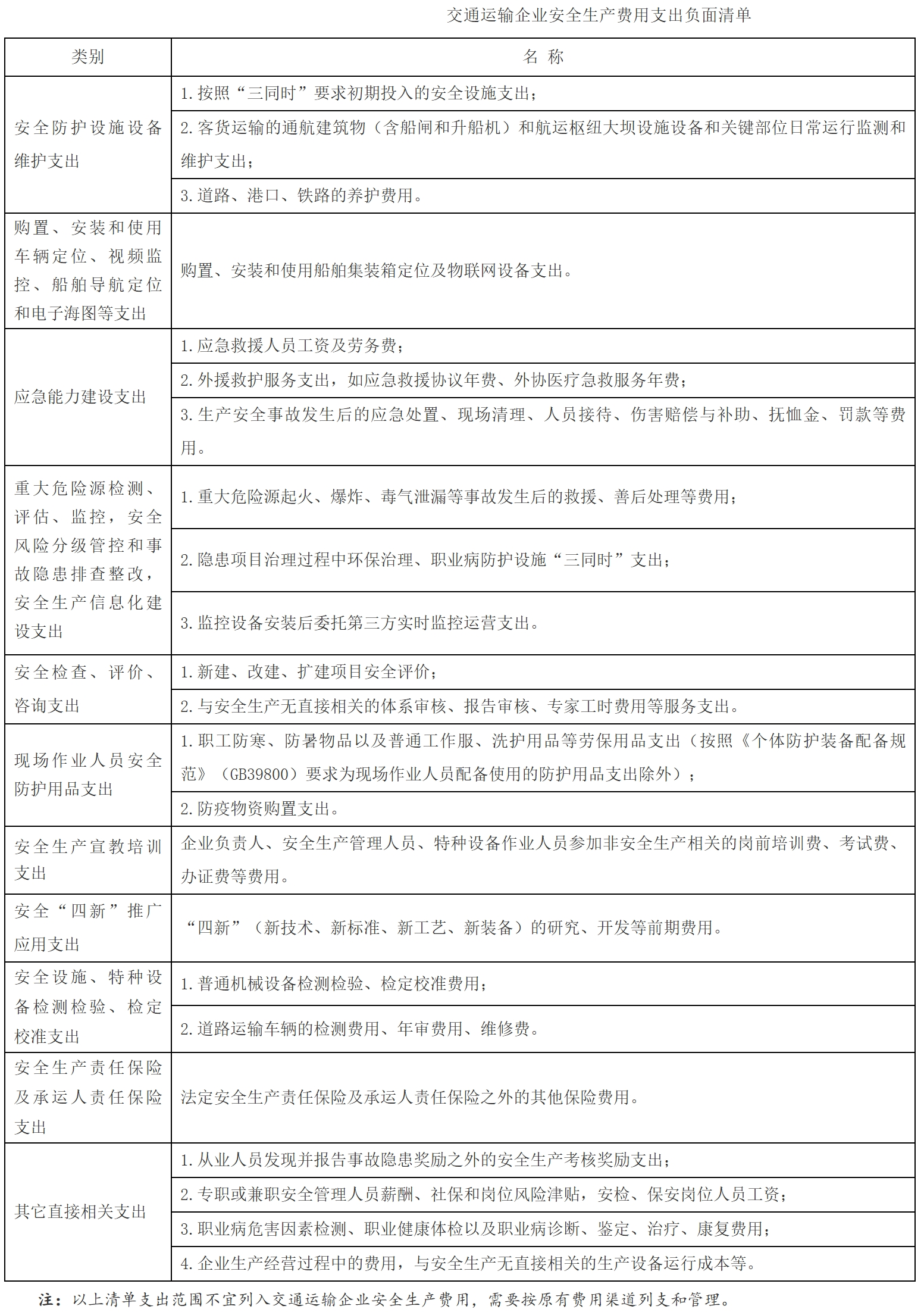 【解读】《企业安全生产费用提取和使用管理办法》解读-6