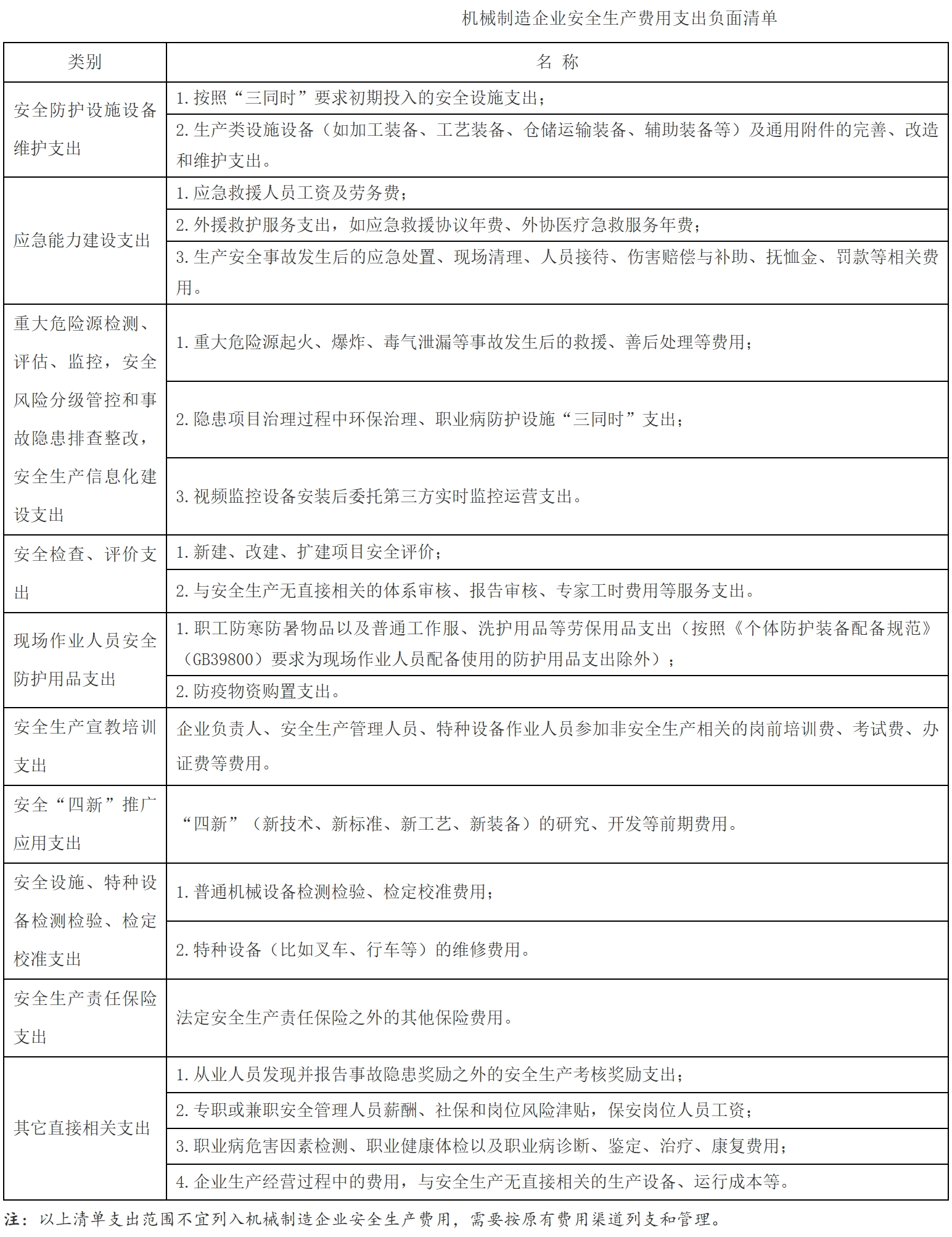 【解读】《企业安全生产费用提取和使用管理办法》解读-8