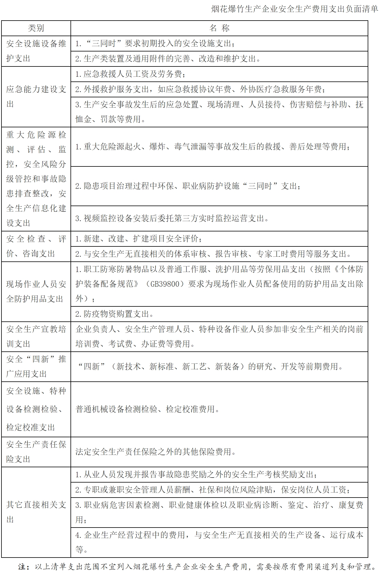【解读】《企业安全生产费用提取和使用管理办法》解读-9