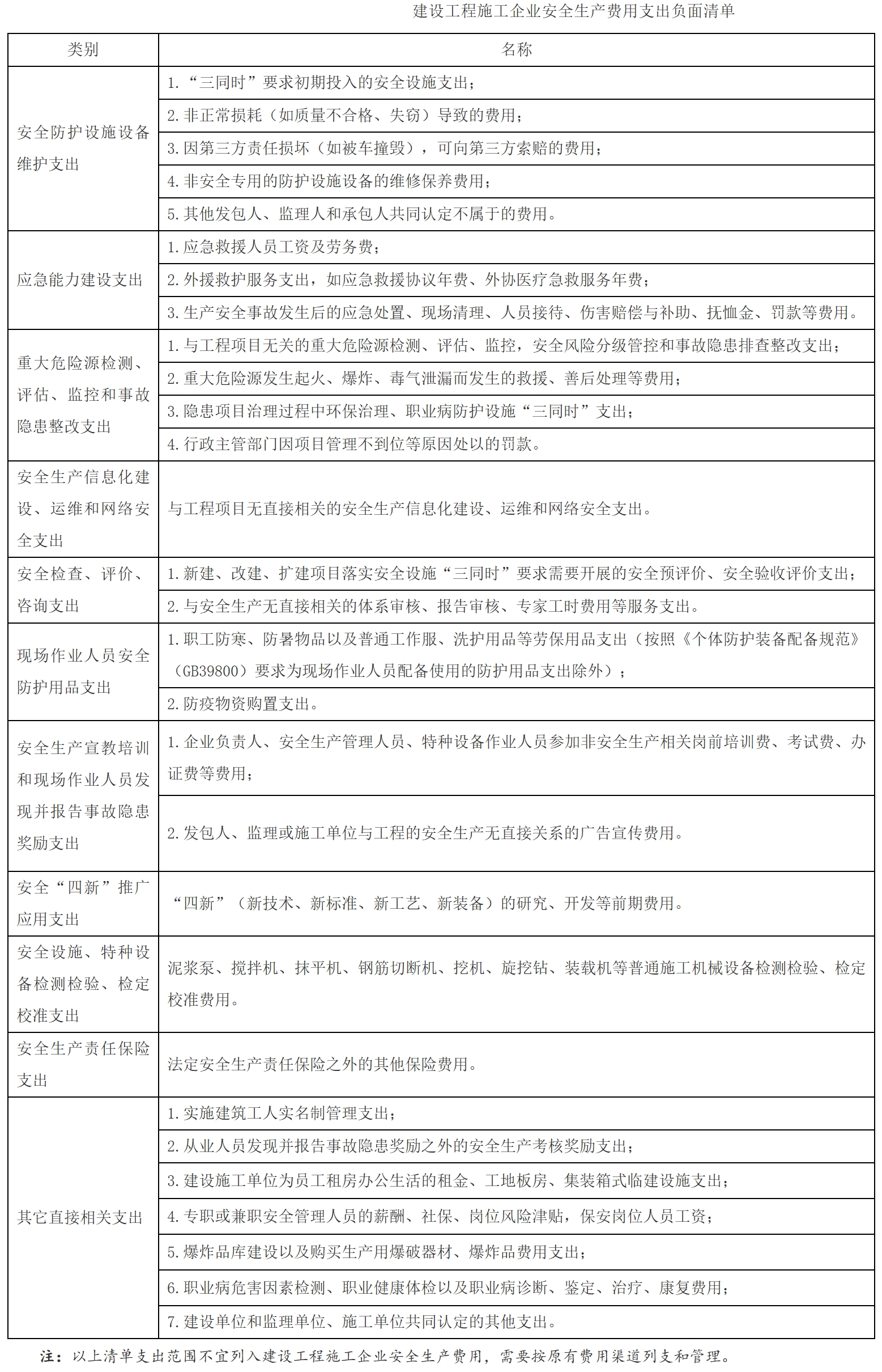【解读】《企业安全生产费用提取和使用管理办法》解读-4