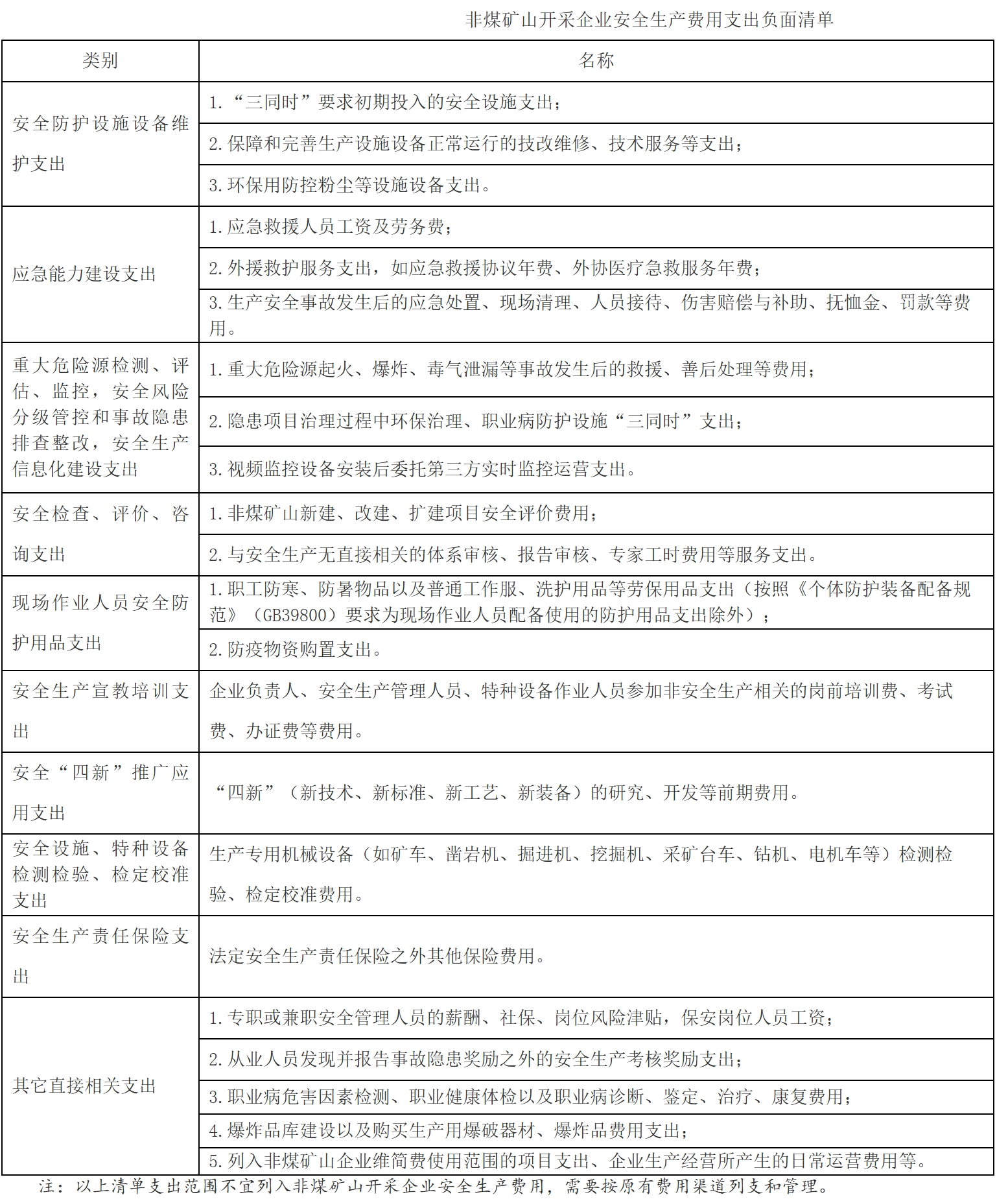 【解读】《企业安全生产费用提取和使用管理办法》解读-2