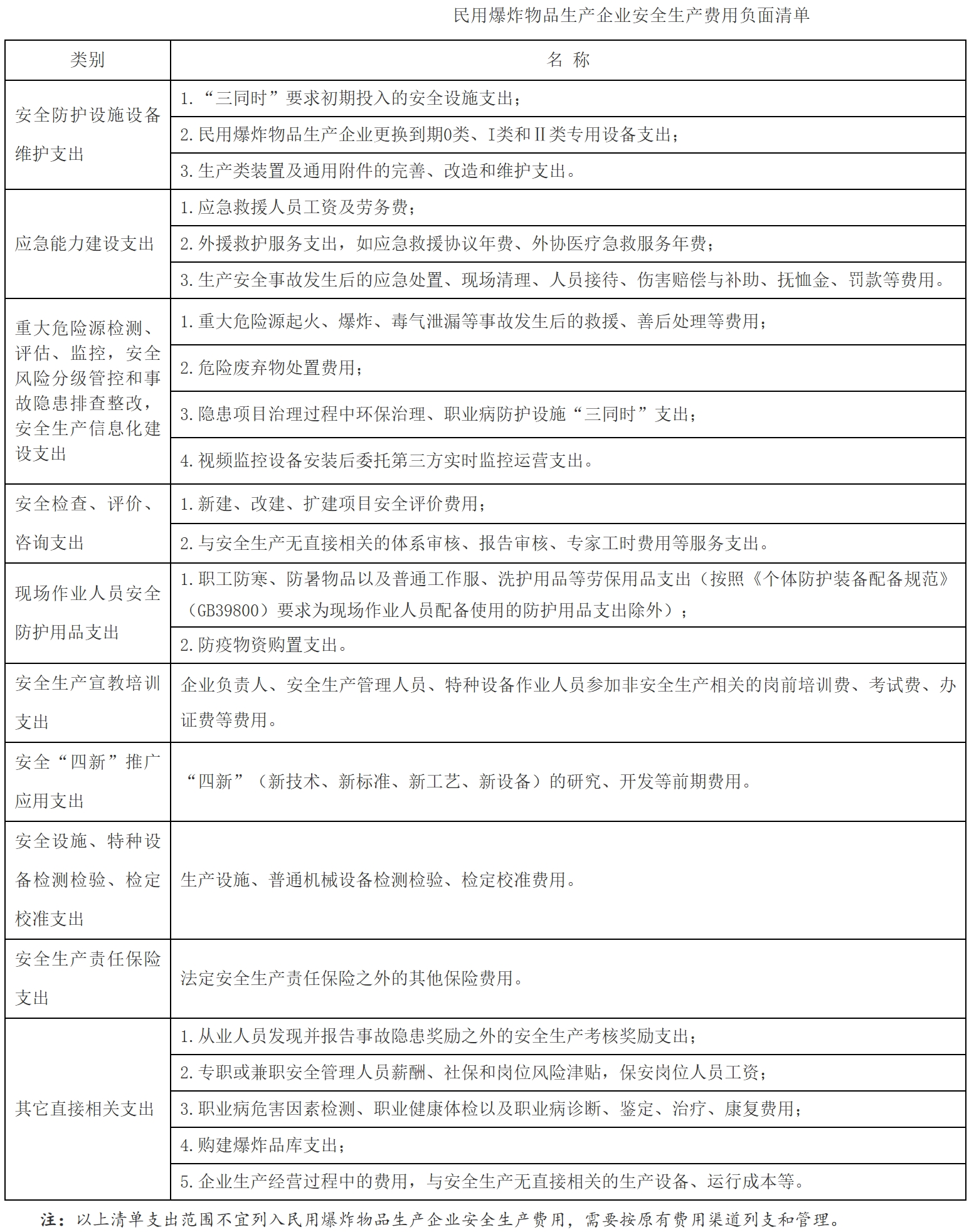 【解读】《企业安全生产费用提取和使用管理办法》解读-10