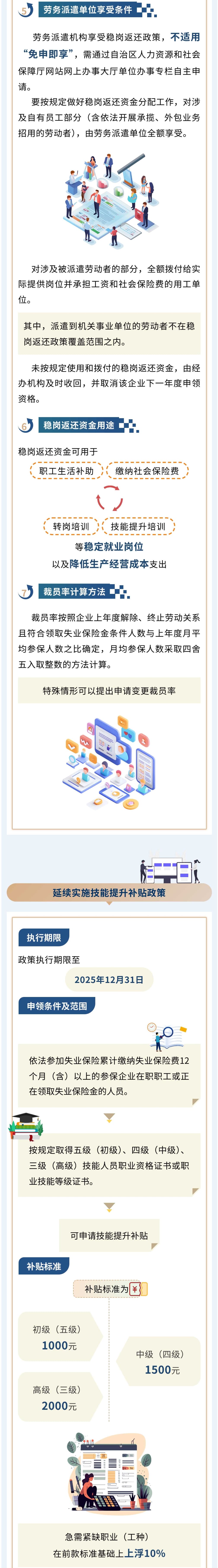 【解读】《关于延续实施失业保险稳岗惠民政策措施的通知》政策图解-2