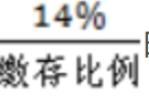 关于印发《上海市灵活就业人员自愿缴存、提取和使用住房公积金实施细则》的通知-1
