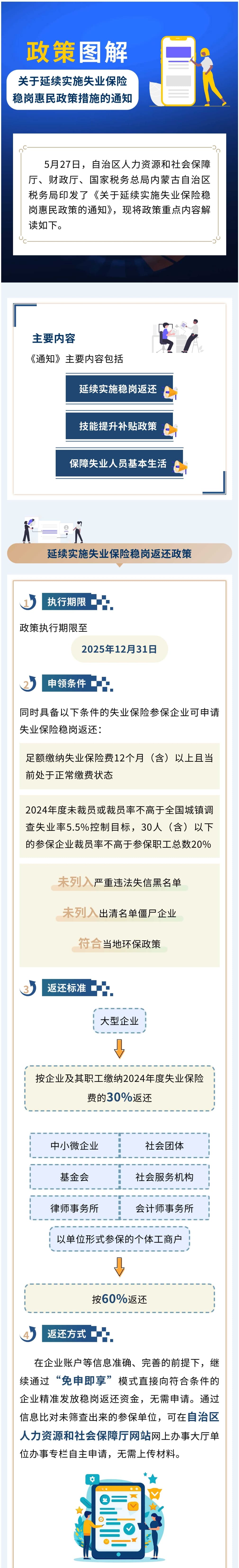 【解读】《关于延续实施失业保险稳岗惠民政策措施的通知》政策图解-1