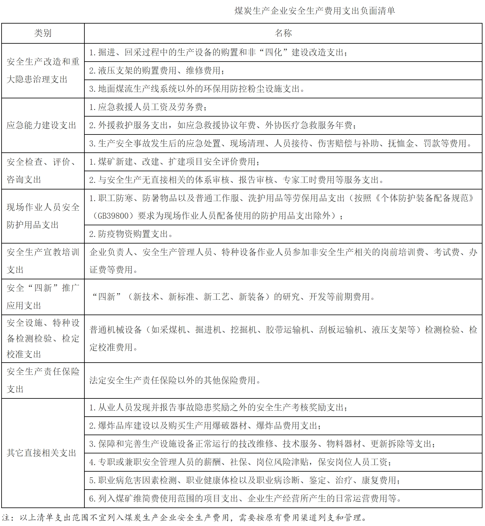 【解读】《企业安全生产费用提取和使用管理办法》解读-1