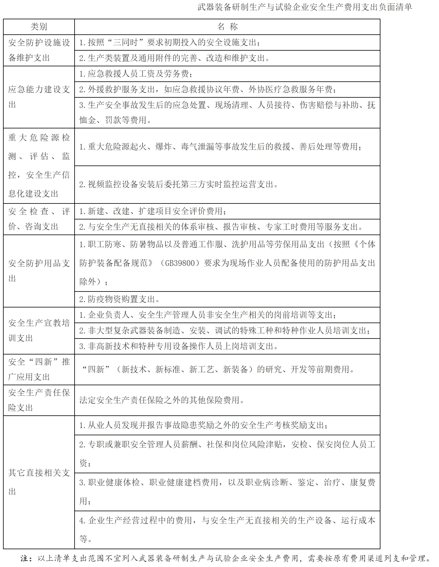 【解读】《企业安全生产费用提取和使用管理办法》解读-11