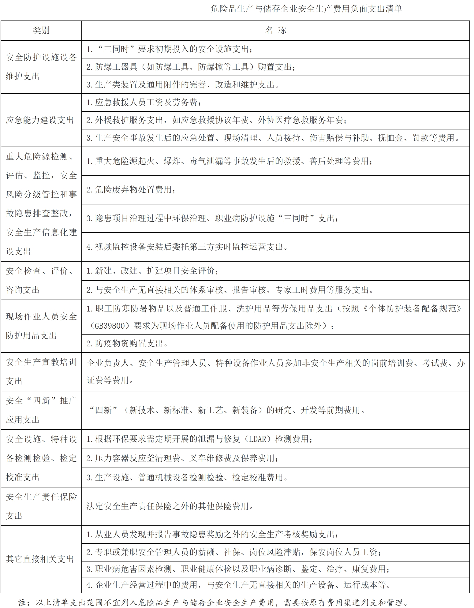 【解读】《企业安全生产费用提取和使用管理办法》解读-5
