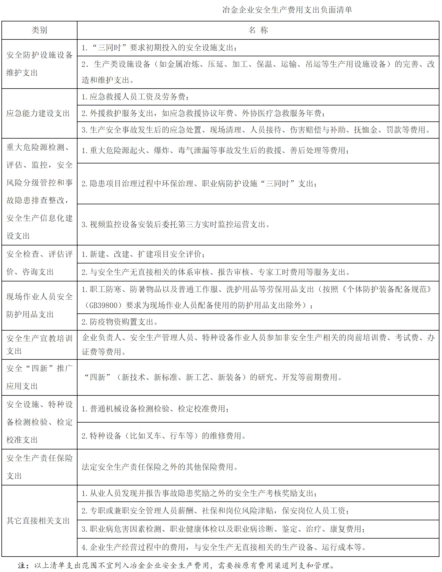 【解读】《企业安全生产费用提取和使用管理办法》解读-7
