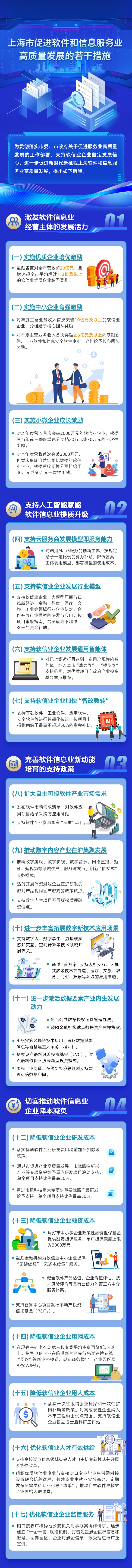 【解读】一图读懂《上海市促进软件和信息服务业高质量发展的若干措施》-1