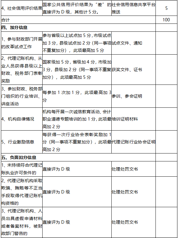 湖南省财政厅 国家税务总局湖南省税务局关于印发《湖南省代理记账机构信用分级分类管理办法》的通知-3