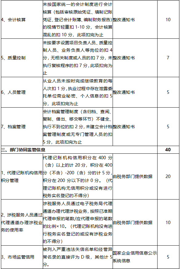 湖南省财政厅 国家税务总局湖南省税务局关于印发《湖南省代理记账机构信用分级分类管理办法》的通知-2