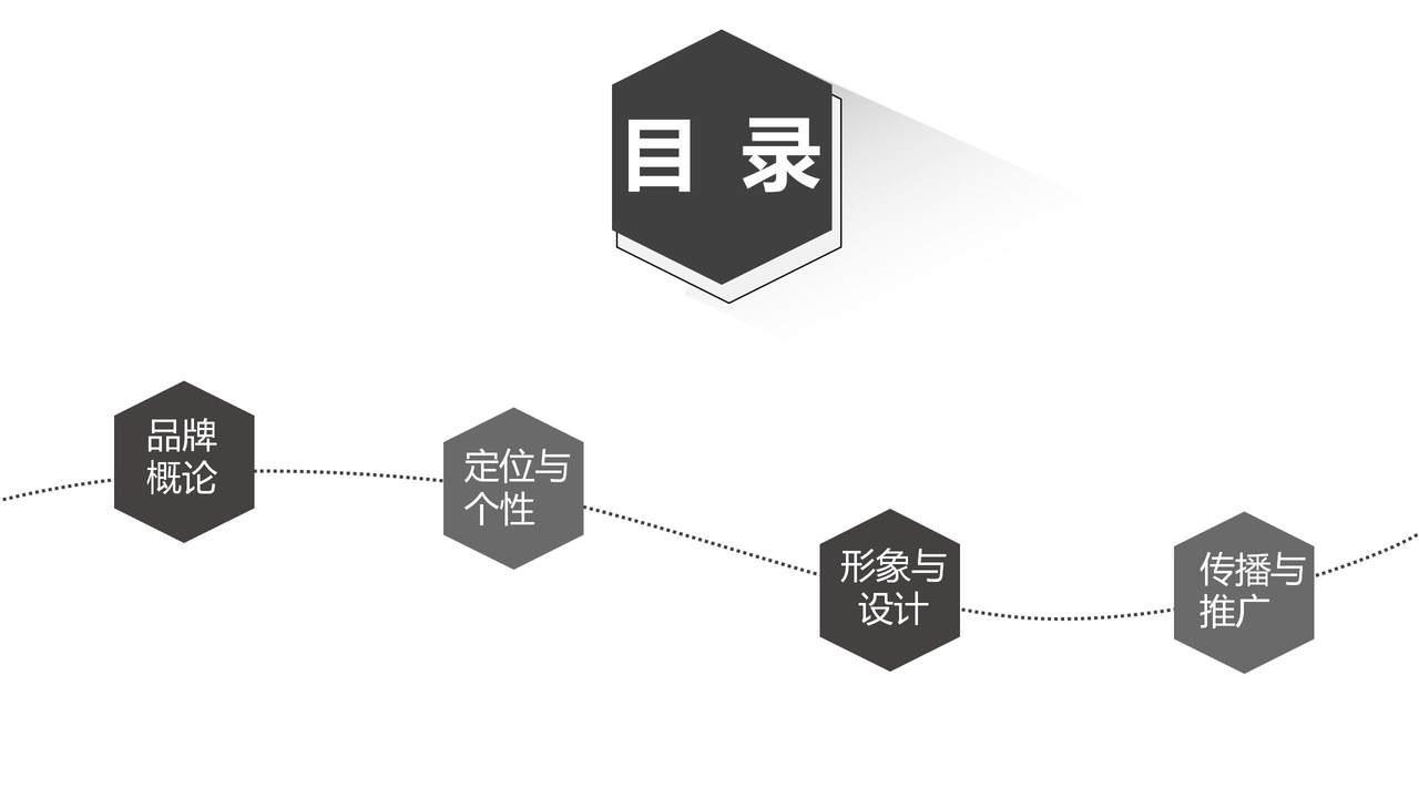 时尚简约品牌营销PPT模板