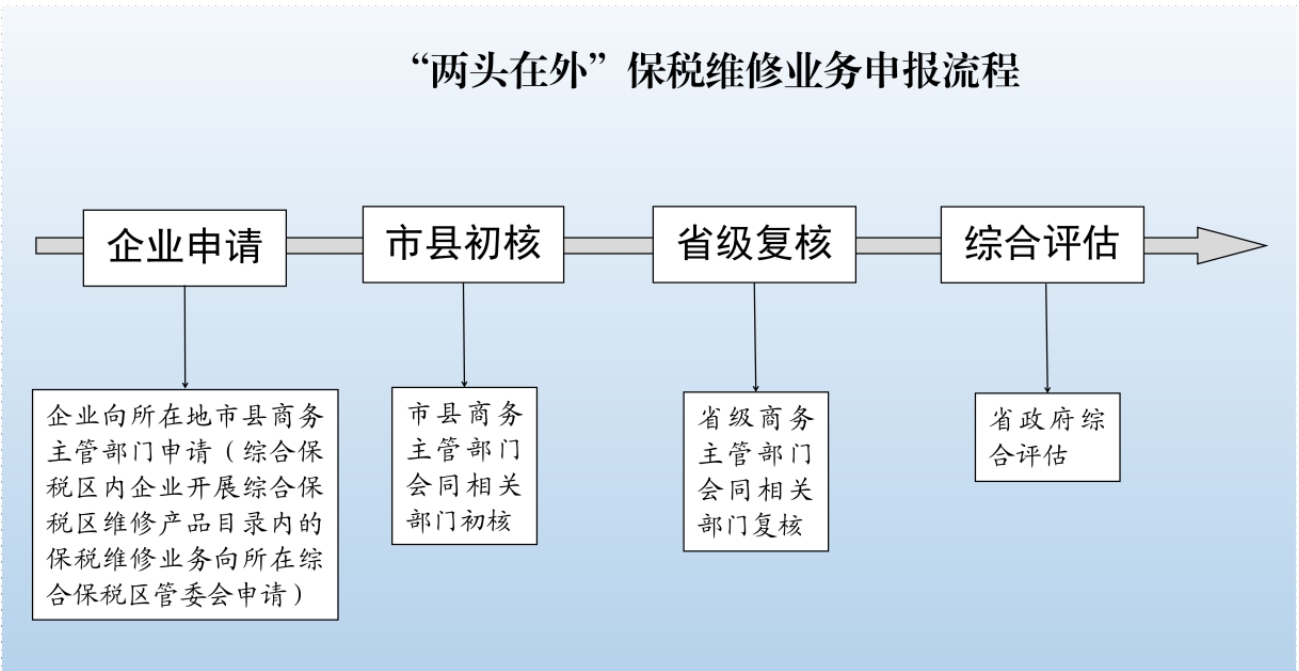 【解读】《海南自由贸易港执行例外措施进口货物的监管办法(试行)》解读-2