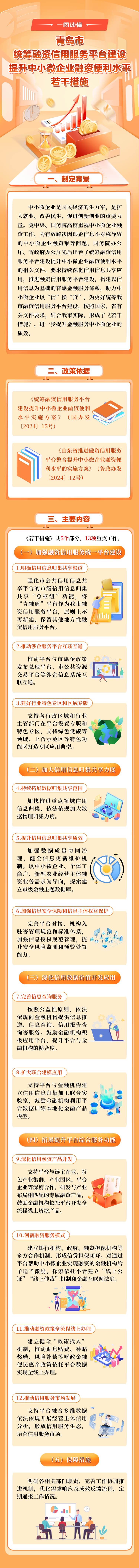 【解读】《青岛市统筹融资信用服务平台建设提升中小微企业融资便利水平若干措施》-1