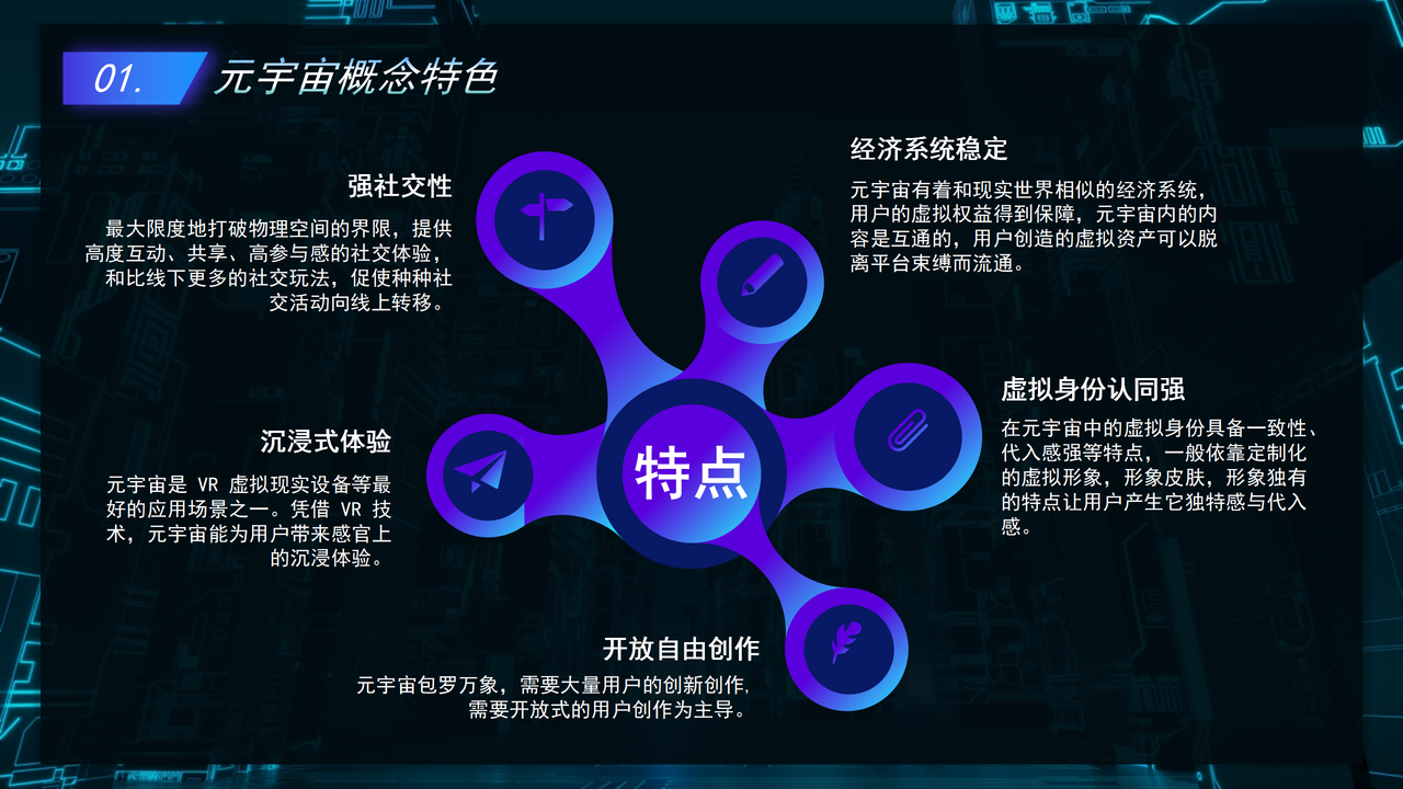 元宇宙概念科技PPT模版