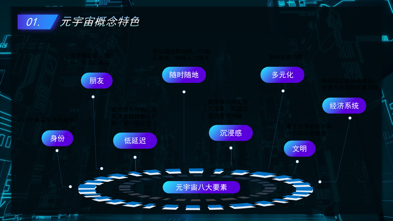 元宇宙概念科技PPT模版