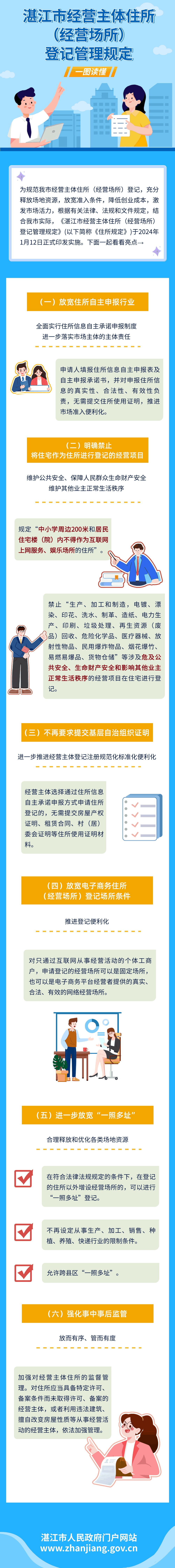【解读】一图读懂《湛江市经营主体住所（经营场所）登记管理规定》-1