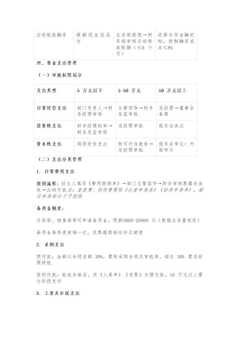 中小微企业资金管理制度
