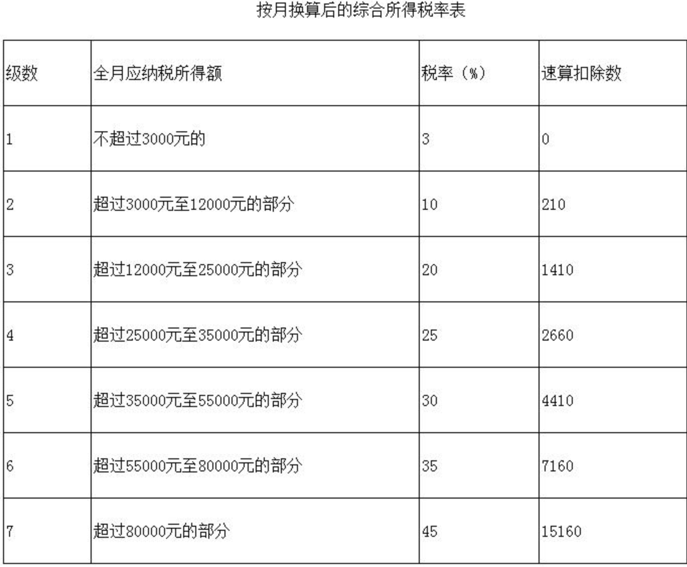 财政部 税务总局关于个人所得税法修改后有关优惠政策衔接问题的通知-1