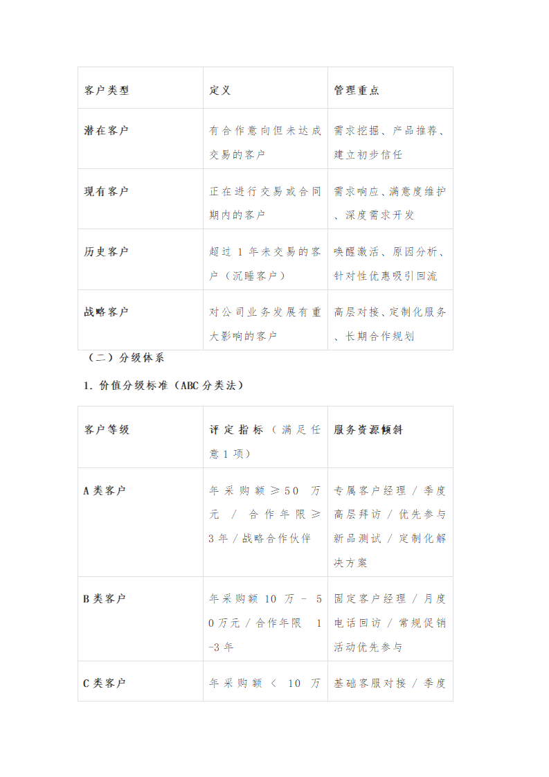 企业客户维护及管理制度