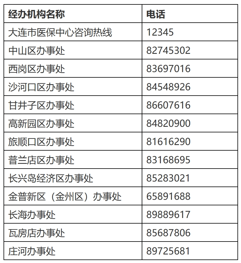 国家税务总局大连市税务局 大连市医疗保障局关于2026年度城乡居民基本医疗保险集中缴费的通告-1