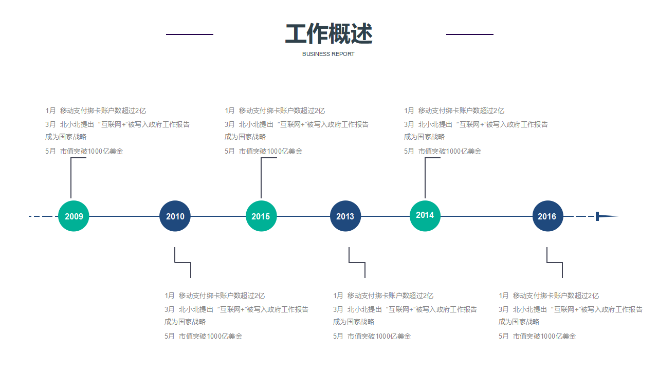 矢量风财务报表数据分析总结汇报