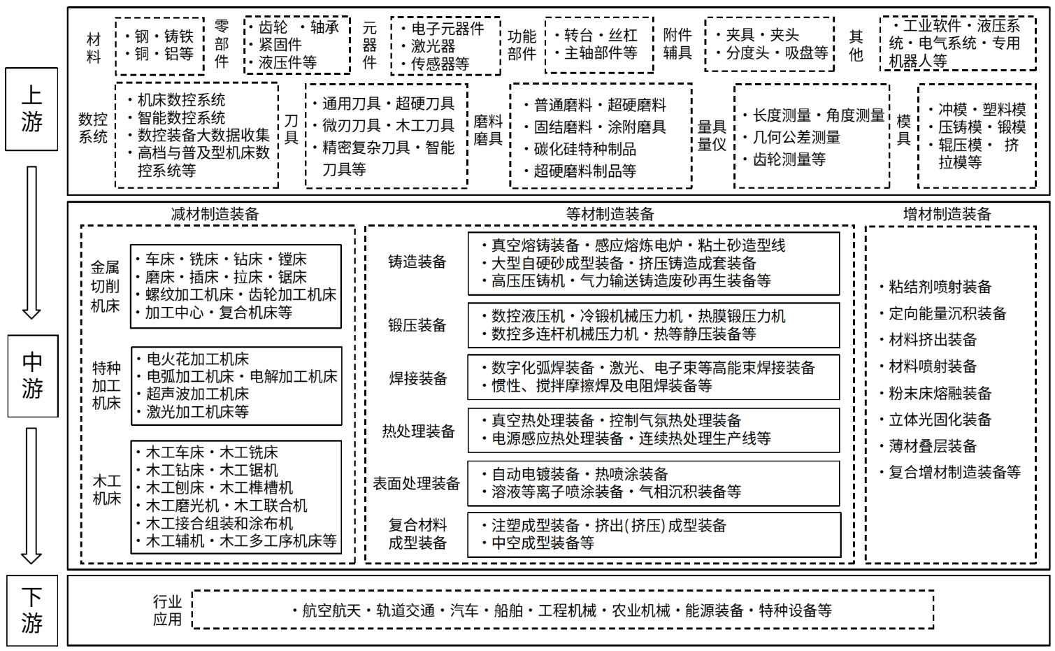 国家标准委 工业和信息化部关于印发《工业母机高质量标准体系建设方案》的通知-1