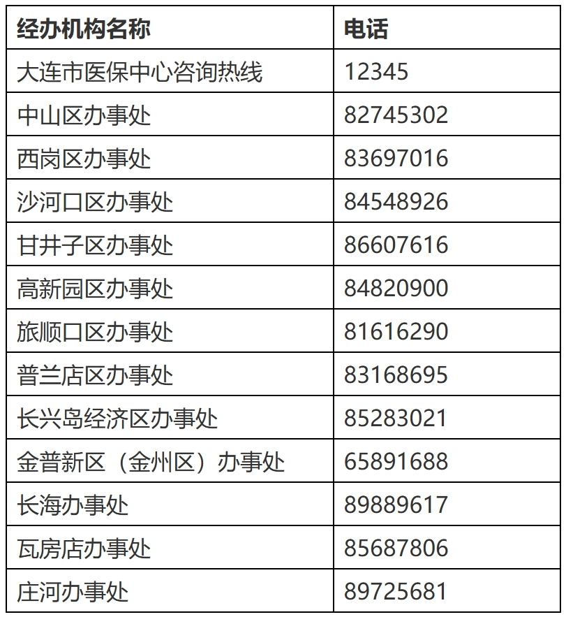 国家税务总局大连市税务局 大连市医疗保障局关于2026年度城乡居民基本医疗保险集中缴费的通告-1