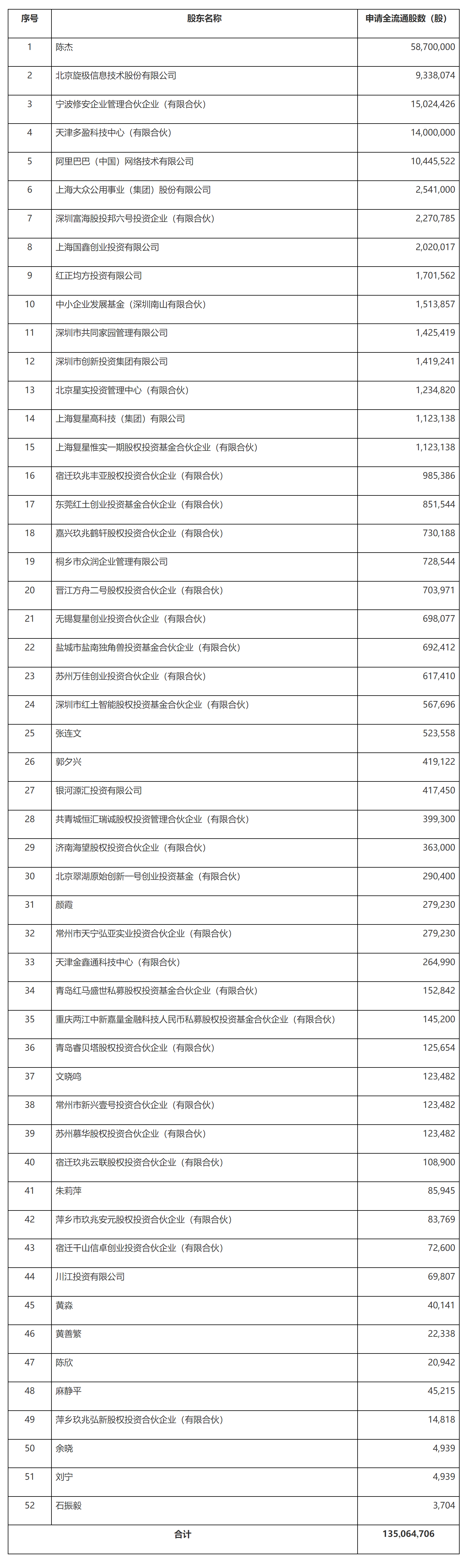 关于百望股份有限公司境内未上市股份“全流通”备案通知书-1
