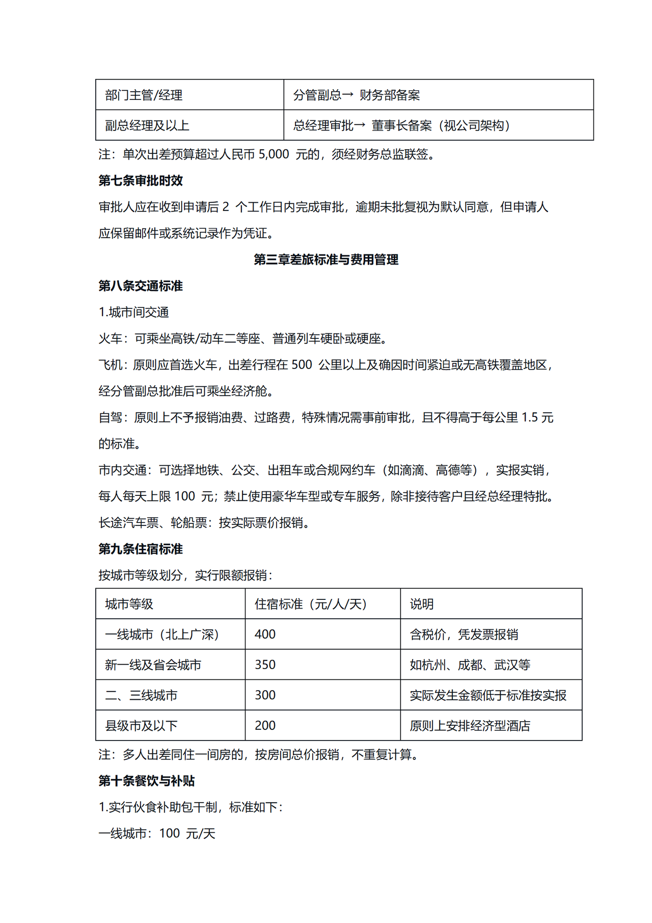 公司出差管理制度-适用于中小微企业