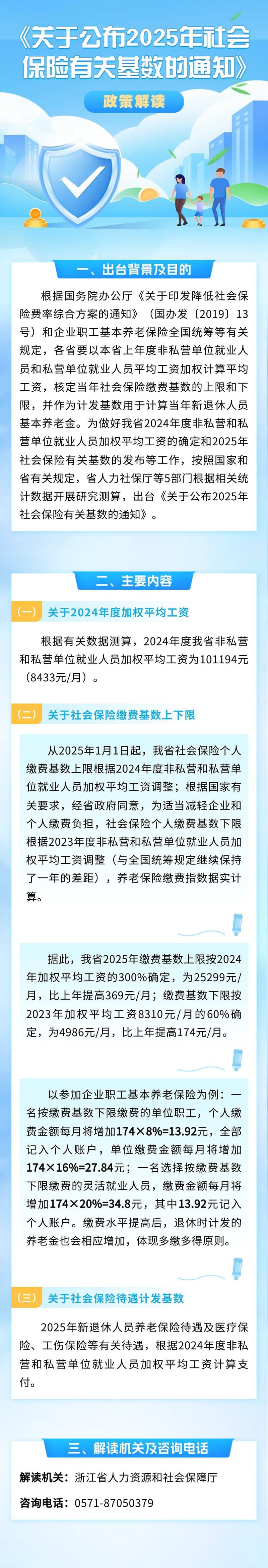 【解读】图解：《关于公布2025年社会保险有关基数的通知》-1
