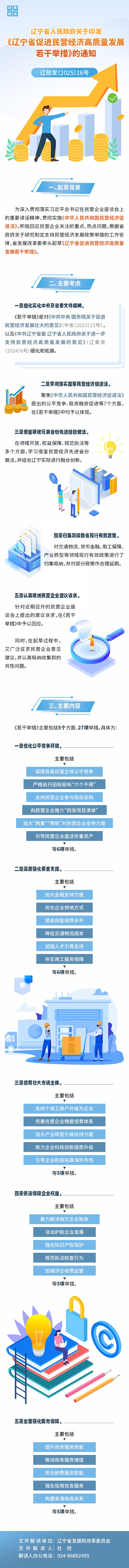 【解读】图解丨《辽宁省人民政府关于印发 <辽宁省促进民营经济高质量发展若干举措>的通知》政策解读-1