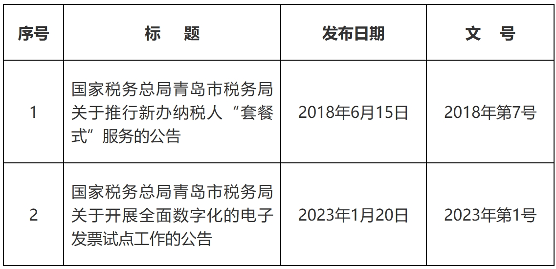 国家税务总局青岛市税务局关于公布全文废止的税务规范性文件目录的公告-1