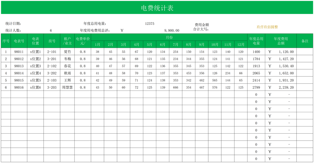 电费统计表