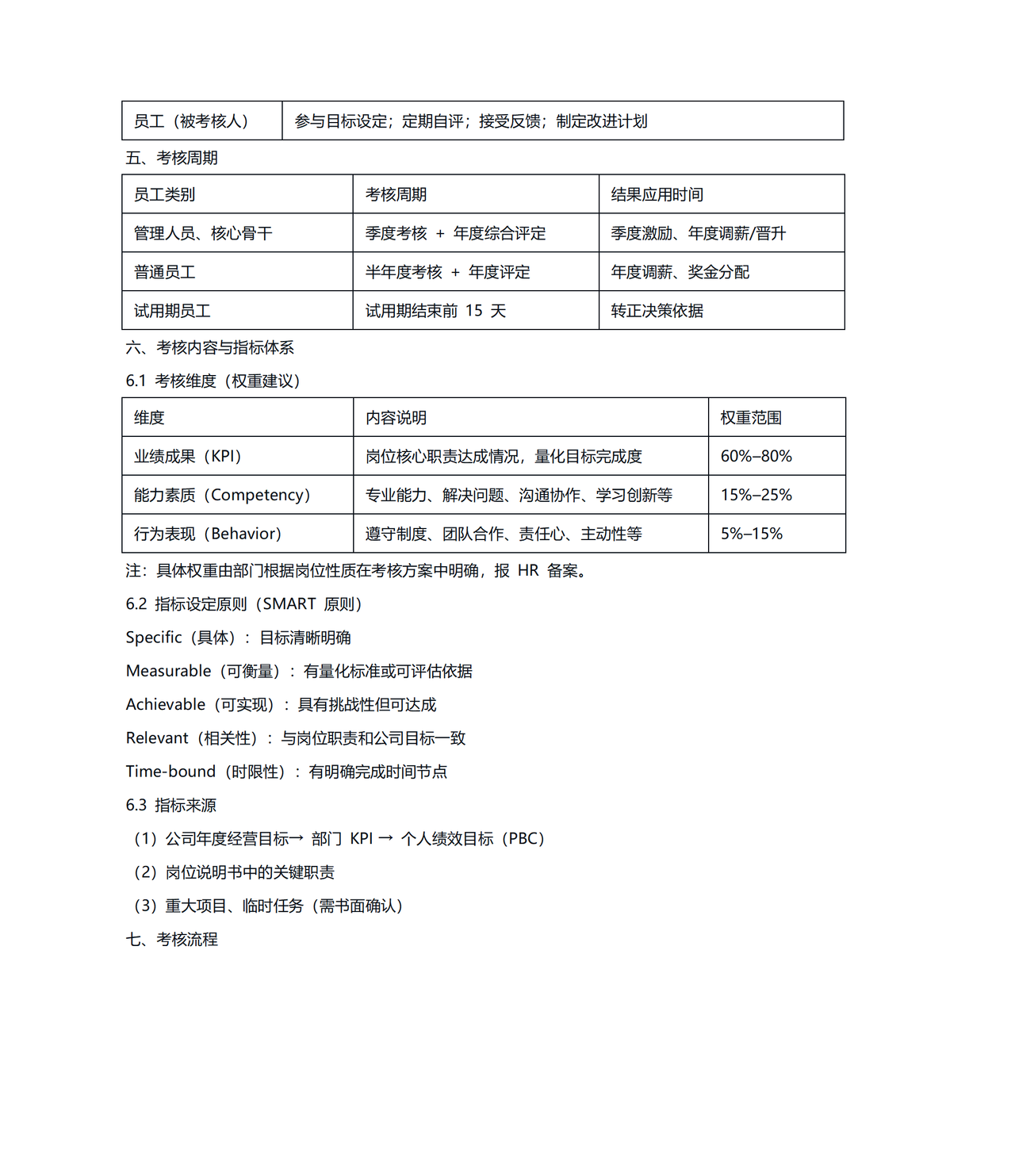 __________公司绩效考核管理办法