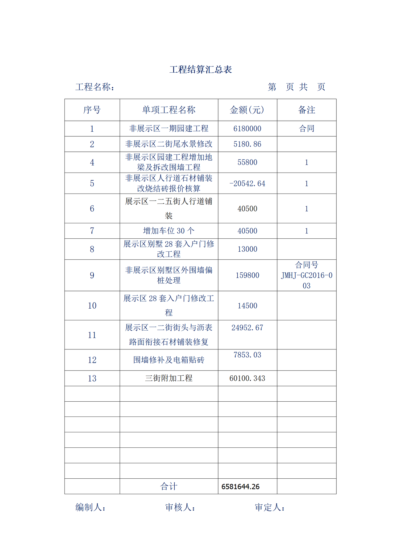工程结算书范本