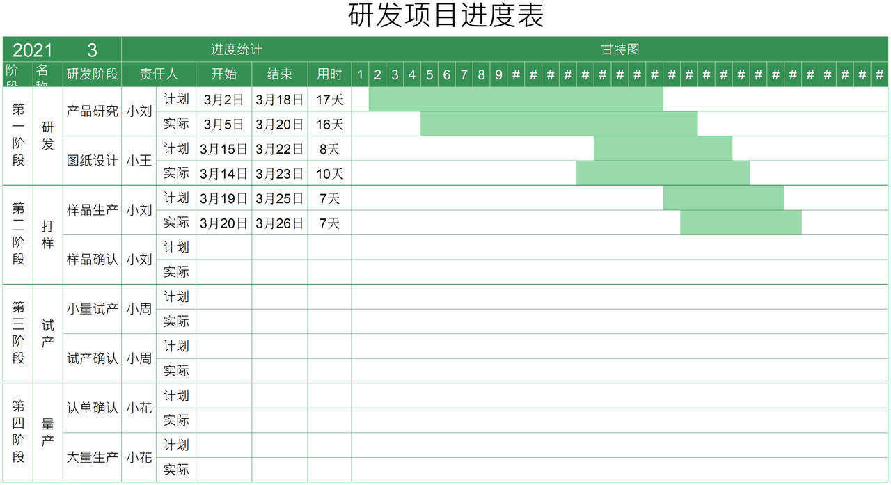 研发项目进度表